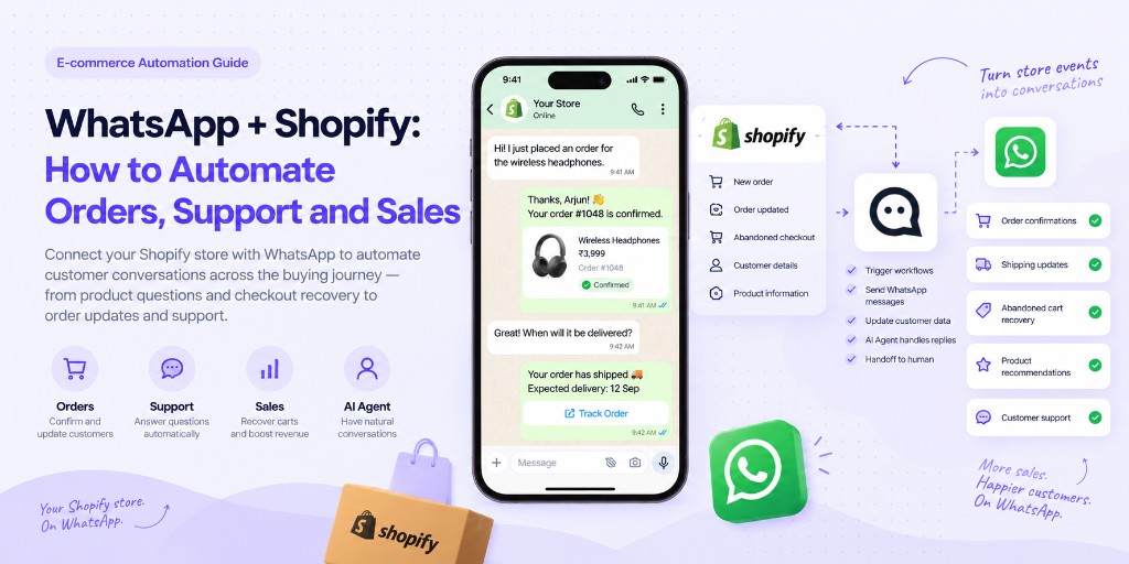 WhatsApp + Shopify: How to Automate Orders, Support and Sales